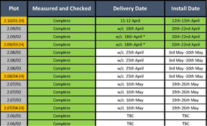 Installation Section - Excel Sheet