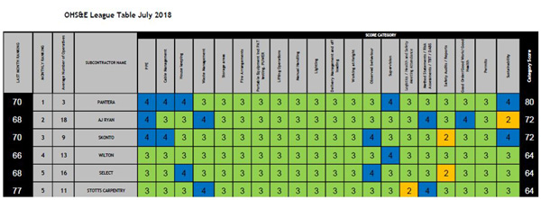 Installation Section - League Table